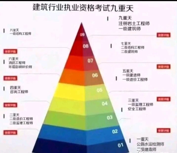 一級結(jié)構(gòu)工程師難考嗎,一級結(jié)構(gòu)工程師過關(guān)率  第1張