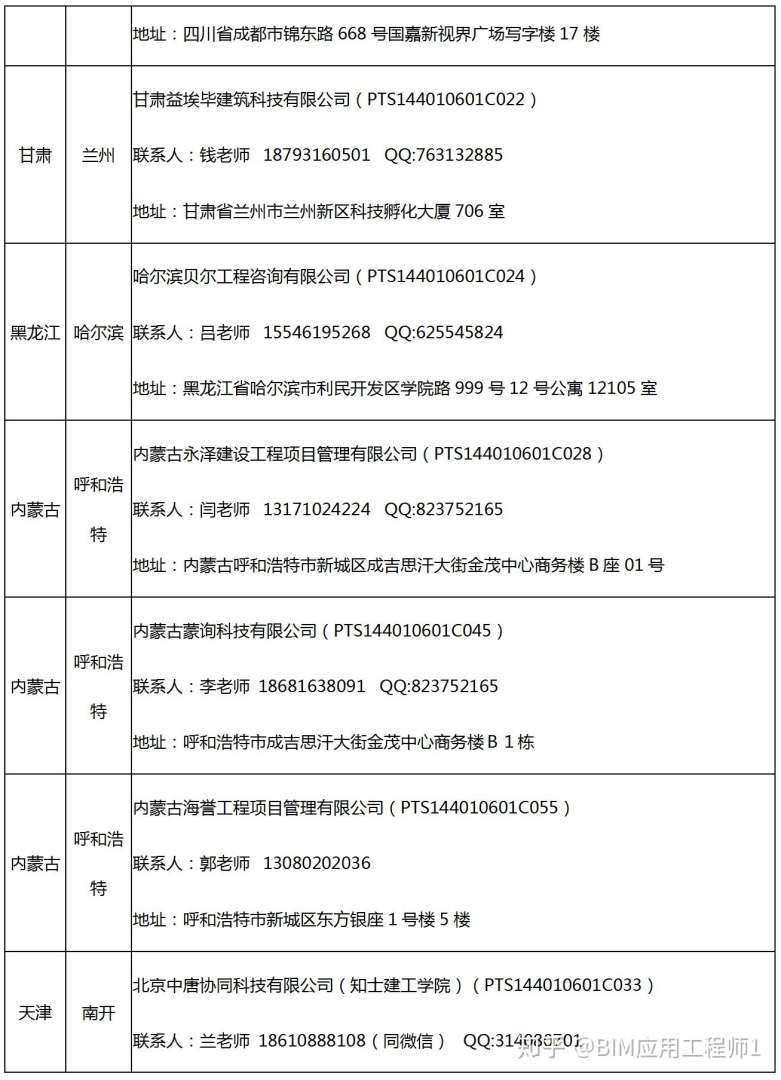 高級bim應用工程師考試答案大全,高級bim應用工程師考試答案 第1張 高級bim應用工程師考試答案大全,高級bim應用工程師考試答案 第1張