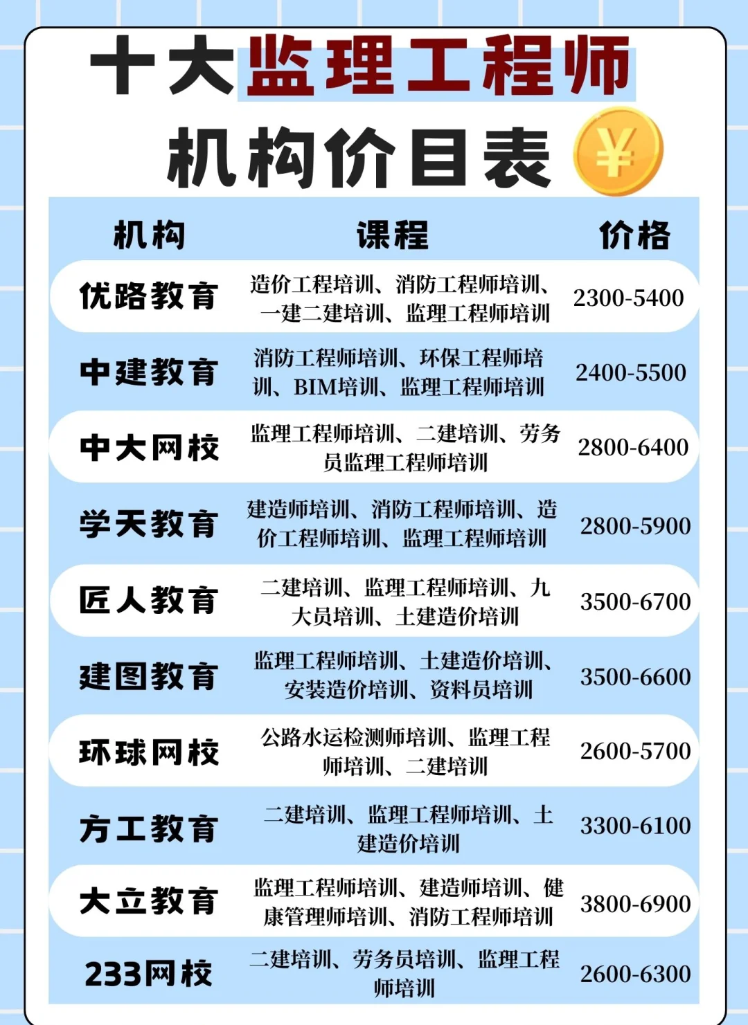 長沙專業(yè)監(jiān)理工程師招聘,長沙監(jiān)理工程師培訓(xùn)  第2張