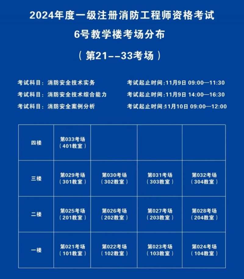 一級注冊消防工程師考試時間和地點(diǎn)選擇一級注冊消防工程師考試時間 第2張 一級注冊消防工程師考試時間和地點(diǎn)選擇一級注冊消防工程師考試時間 第2張