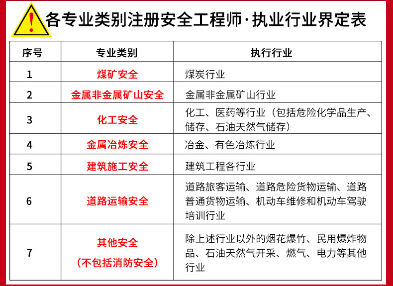 新疆2020年注冊安全工程師證書下發(fā)時間新疆注冊安全工程師準考證打印  第2張