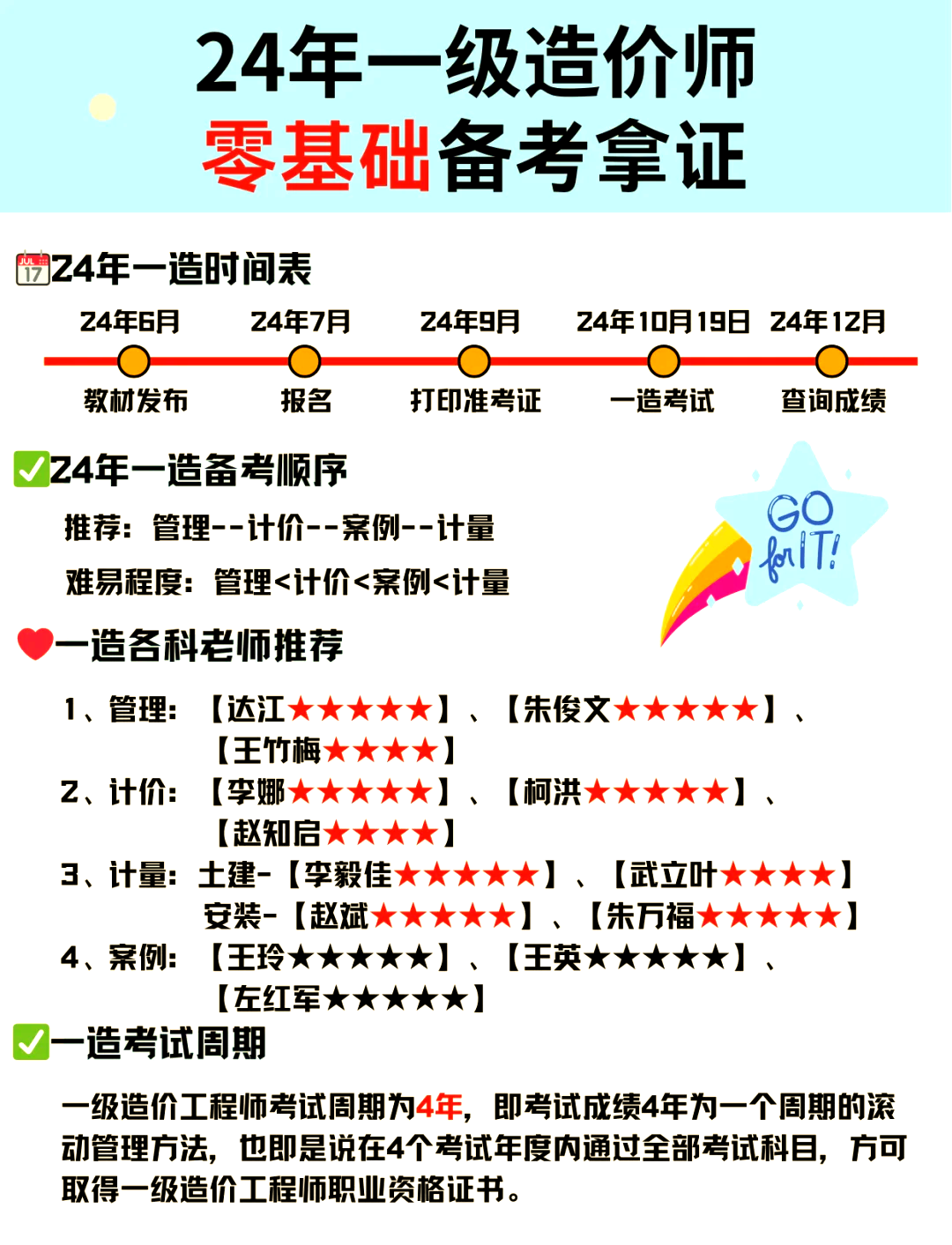 造價(jià)工程師幾年審核一次造價(jià)工程師幾年一滾動(dòng)  第1張