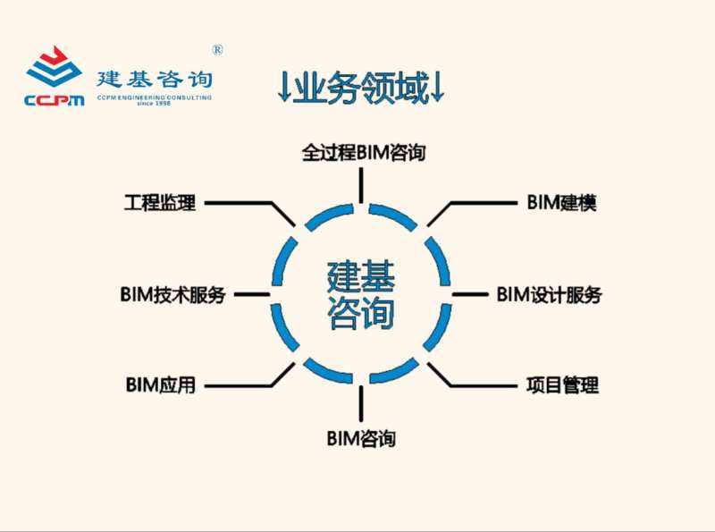 bim工程師證書可以掛多少錢,中衛bim建模工程師 第1張 bim工程師證書可以掛多少錢,中衛bim建模工程師 第1張