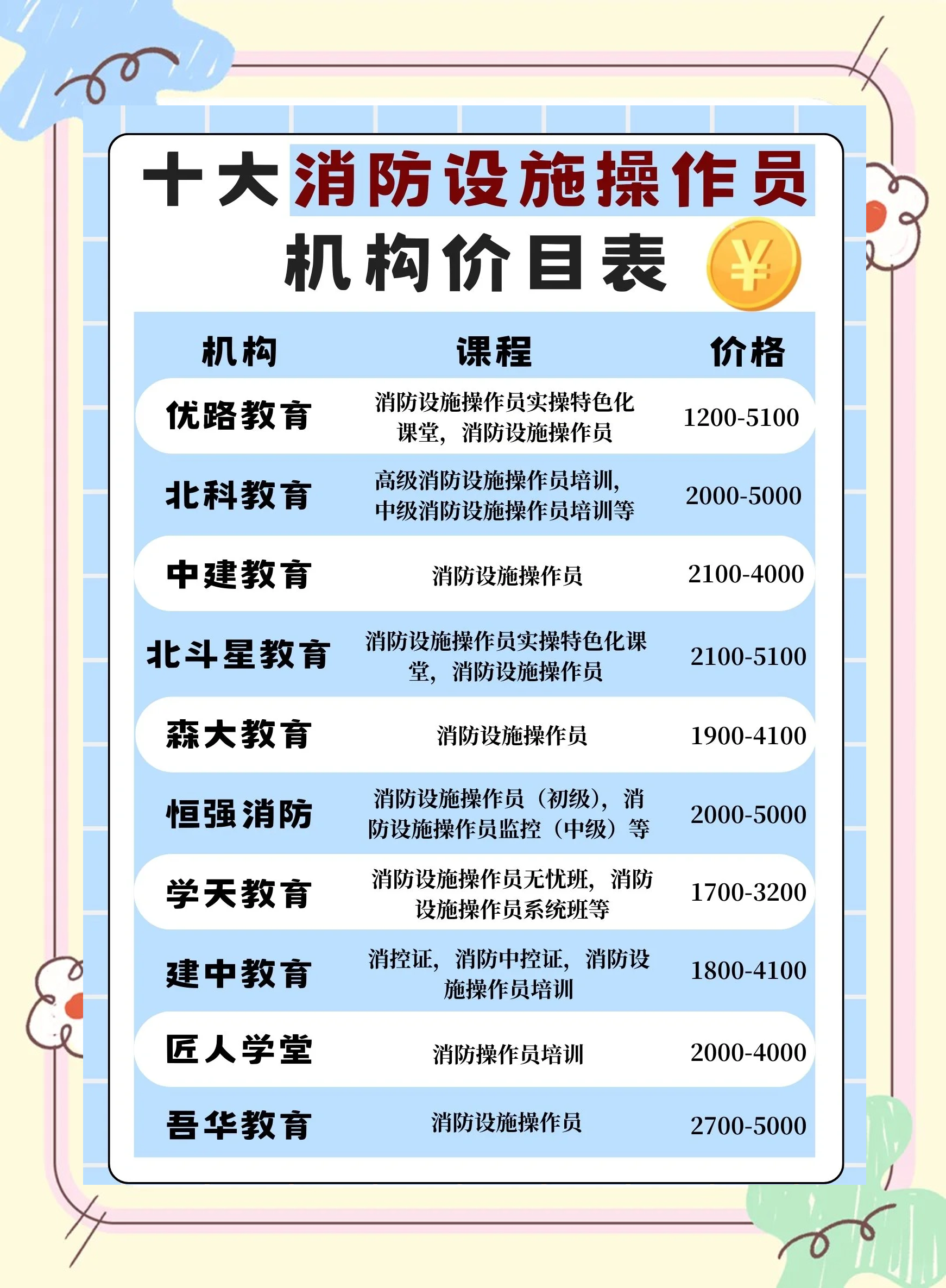 消防工程師培訓(xùn)最好的機(jī)構(gòu)消防工程師培訓(xùn)機(jī)構(gòu)靠譜嗎  第1張