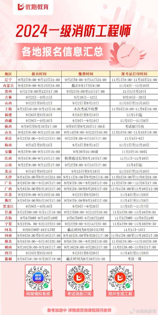 甘肅省二級(jí)消防工程師報(bào)名時(shí)間,消防工程師報(bào)名時(shí)間 第1張 甘肅省二級(jí)消防工程師報(bào)名時(shí)間,消防工程師報(bào)名時(shí)間 第1張