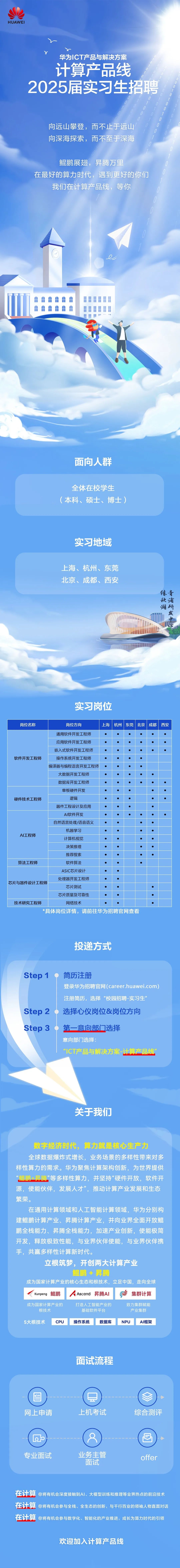 四川一級注冊結(jié)構(gòu)工程師報名時間2020,2022年成都招聘一注結(jié)構(gòu)工程師  第1張