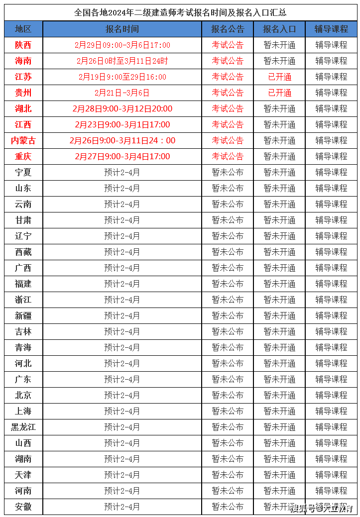 二級建造師考試合格分數(shù)線二級建造師分數(shù)公布  第2張