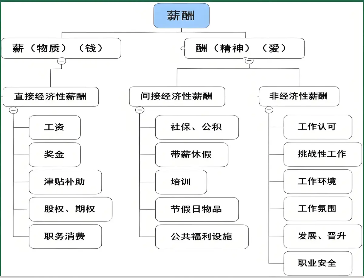 結(jié)構(gòu)工程師的人才供需狀況,結(jié)構(gòu)工程師的人才供需狀況怎么寫  第1張
