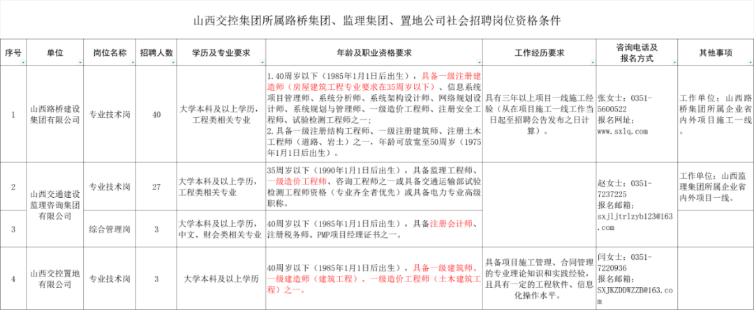 深圳一級(jí)建造師招聘深圳一級(jí)建造師工資待遇  第1張