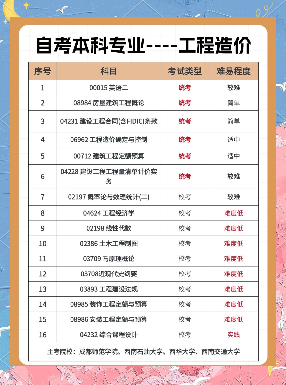 廣西造價工程師考試報名官網廣西造價工程師考試報名  第1張