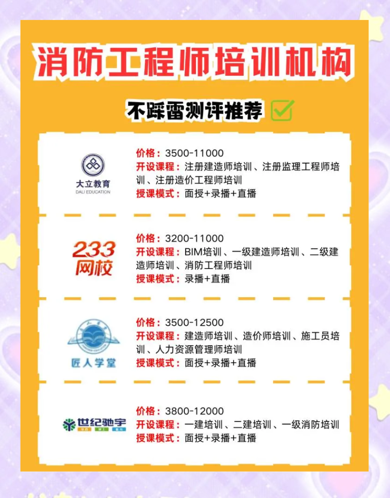 三級(jí)消防工程師有用么,三級(jí)消防工程師報(bào)考條件 第2張 三級(jí)消防工程師有用么,三級(jí)消防工程師報(bào)考條件 第2張