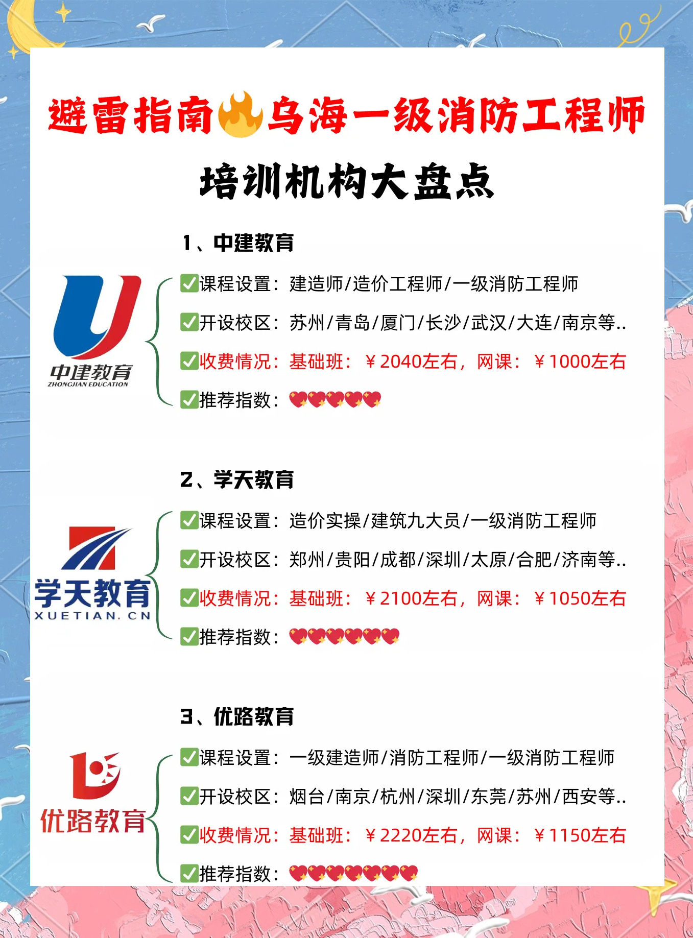 二級消防工程師培訓(xùn)費用,二級消防工程師教育機構(gòu)  第2張