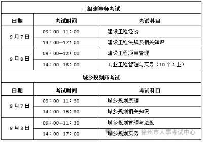 一級建造師可以考幾年,一級建造師考幾年都不過  第2張