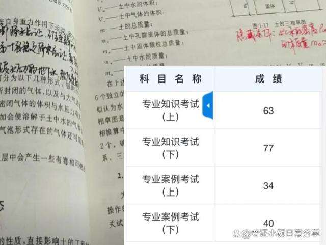 注冊巖土工程師專業(yè)考試及格線注冊巖土工程師考試科目分值 第2張 注冊巖土工程師專業(yè)考試及格線注冊巖土工程師考試科目分值 第2張