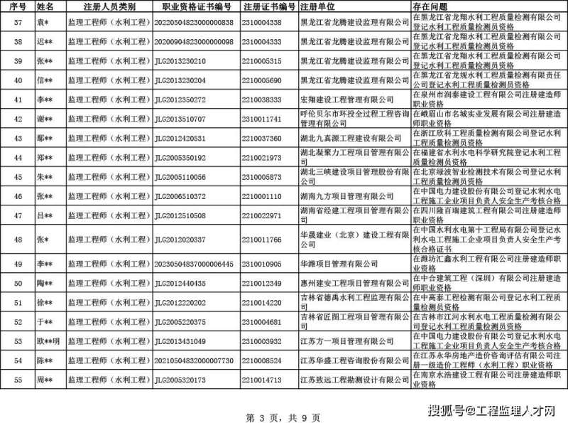 省監理工程師證書,省監理工程師證書有效期幾年 第2張 省監理工程師證書,省監理工程師證書有效期幾年 第2張