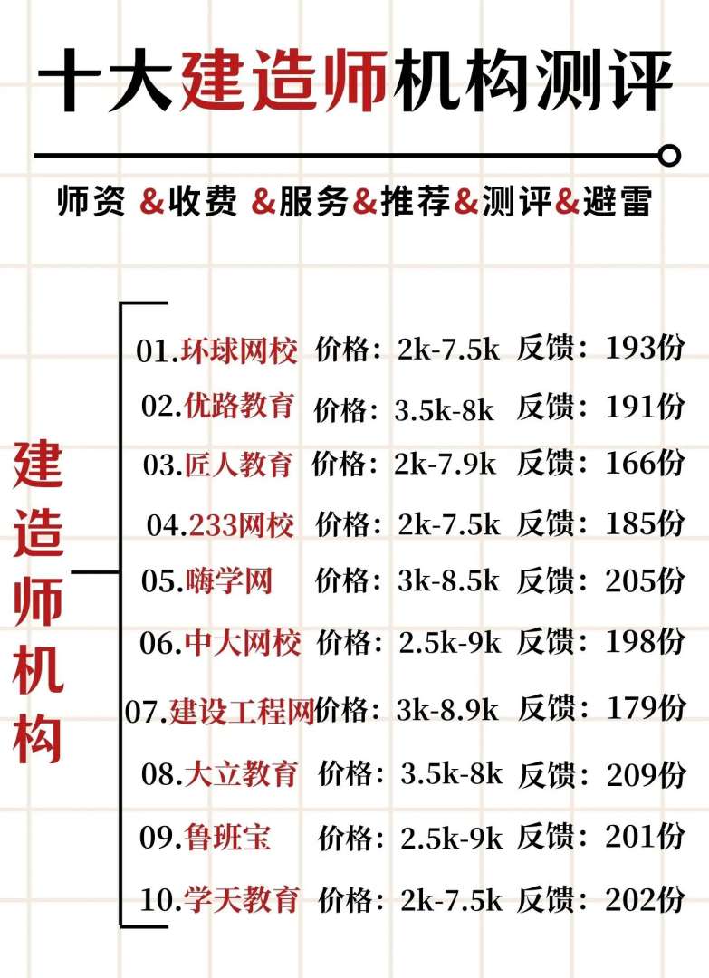 一級建造師都考試科目一級建造師考試科目及格分數 第2張 一級建造師都考試科目一級建造師考試科目及格分數 第2張