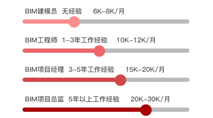 bim工程師證書辦理,bim工程師證書怎么考取 第2張 bim工程師證書辦理,bim工程師證書怎么考取 第2張