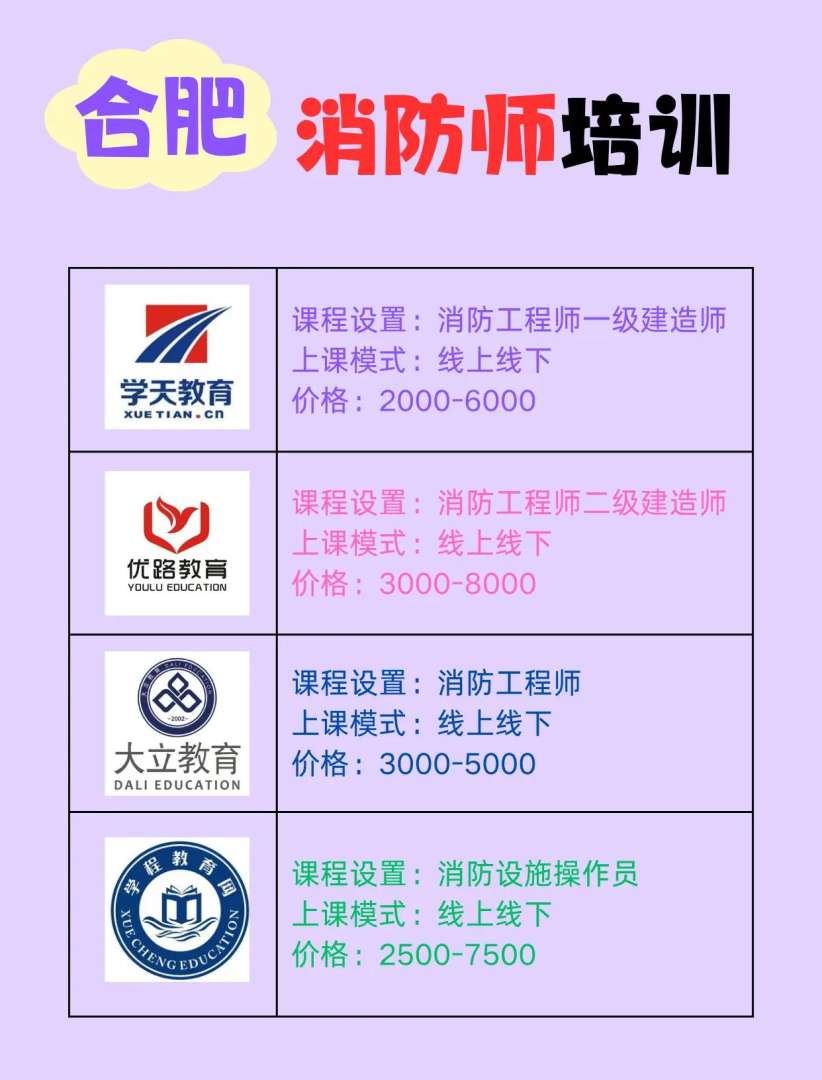 優(yōu)路教育是消防協(xié)會會員單位嗎?優(yōu)路教育的消防工程師怎么樣  第1張