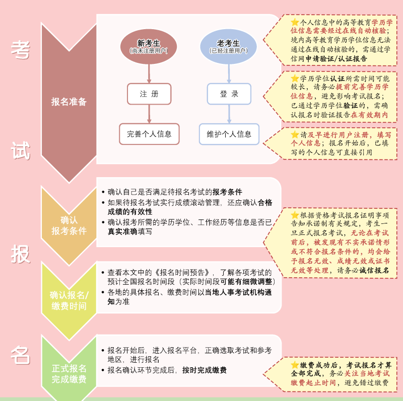 安徽省安全工程師報(bào)名時(shí)間,安徽2021年安全員報(bào)名時(shí)間 第2張 安徽省安全工程師報(bào)名時(shí)間,安徽2021年安全員報(bào)名時(shí)間 第2張