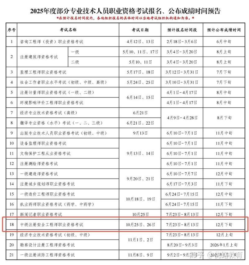 安徽省安全工程師報(bào)名時(shí)間,安徽2021年安全員報(bào)名時(shí)間 第1張 安徽省安全工程師報(bào)名時(shí)間,安徽2021年安全員報(bào)名時(shí)間 第1張