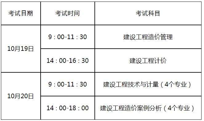 造價工程師的考試要求,造價工程師的考試要求是什么 第1張 造價工程師的考試要求,造價工程師的考試要求是什么 第1張