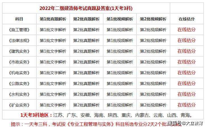 云南二級建造師考試公告云南二級建造師考試信息  第2張
