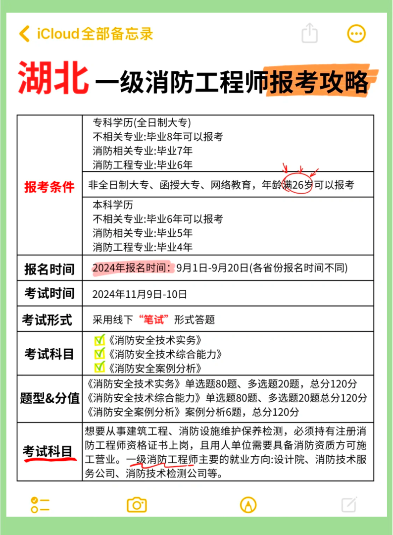 一級消防工程師報名多少錢,一級消防工程師報名考試費用 第2張 一級消防工程師報名多少錢,一級消防工程師報名考試費用 第2張