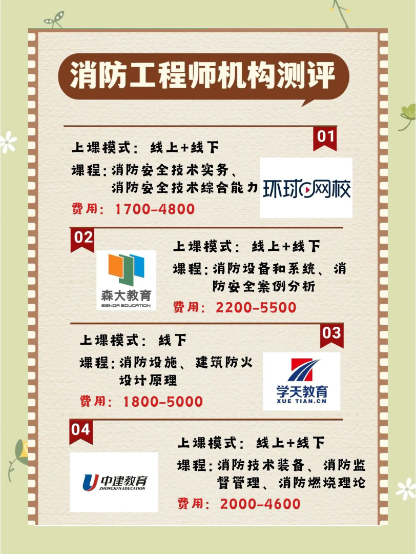 昆山消防工程師培訓昆山消防工程師招聘 第2張 昆山消防工程師培訓昆山消防工程師招聘 第2張
