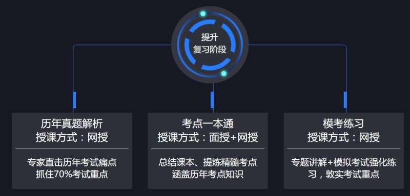 二級建造師復習方案,二級建造師復習資料  第2張