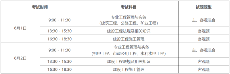 二級建造師成績合格后怎么辦二級建造師考試合格后怎么辦  第2張