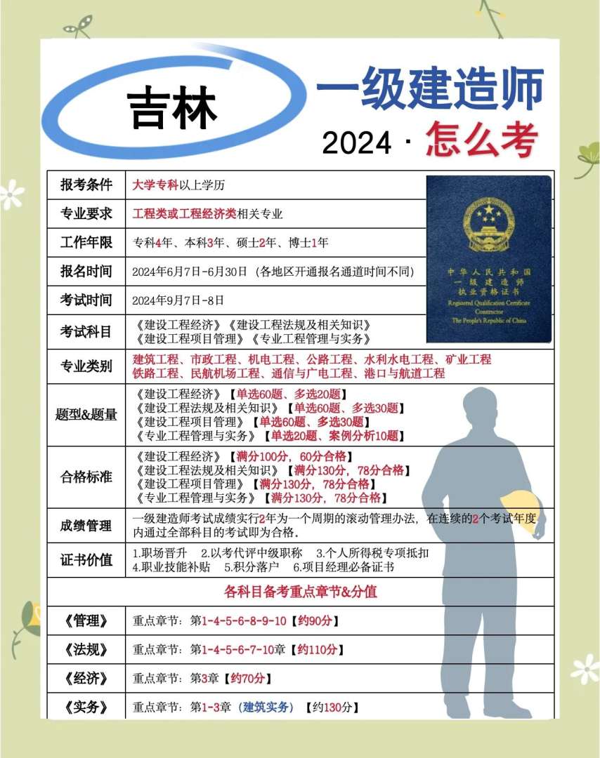 公路一級建造師報名時間安排,公路一級建造師報名時間 第1張 公路一級建造師報名時間安排,公路一級建造師報名時間 第1張