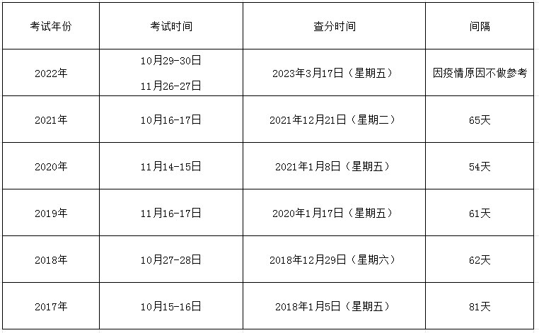 注冊安全工程師及格線注冊安全工程師及格 第2張 注冊安全工程師及格線注冊安全工程師及格 第2張