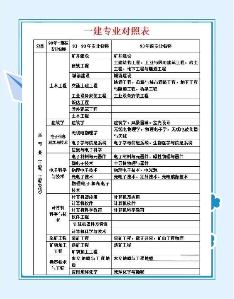 2017一級(jí)建造師答案,一建2017年真題 第1張 2017一級(jí)建造師答案,一建2017年真題 第1張