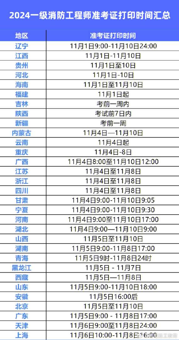 消防工程師證書打印消防工程師準考證打印須知 第1張 消防工程師證書打印消防工程師準考證打印須知 第1張