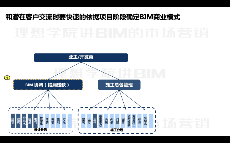 bim工程師收入怎么樣,bim工程師理想收益 第1張 bim工程師收入怎么樣,bim工程師理想收益 第1張