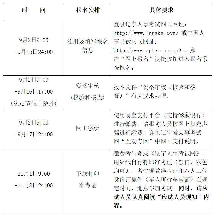 遼寧二級消防工程師準考證打印遼寧省二級消防工程師報名時間2021考試時間  第2張
