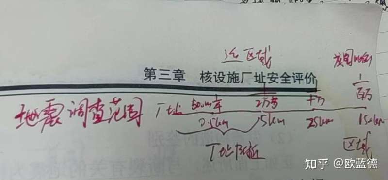 核安全工程師考試難點核安全工程師考試難點有哪些 第2張 核安全工程師考試難點核安全工程師考試難點有哪些 第2張