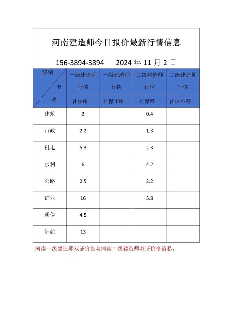 一級建造師各科考試費用,一級建造師課程價格  第1張