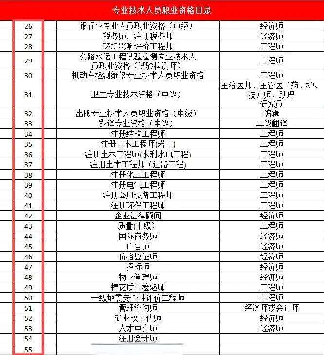 2019年一級注冊消防工程師成績查詢時間2019一級注冊消防工程師考試時間  第1張