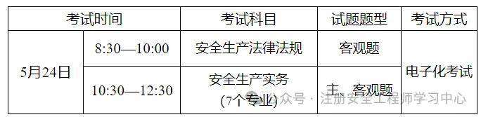 廣東注冊安全工程師考試報名時間廣東注冊安全工程師考試報名 第2張 廣東注冊安全工程師考試報名時間廣東注冊安全工程師考試報名 第2張