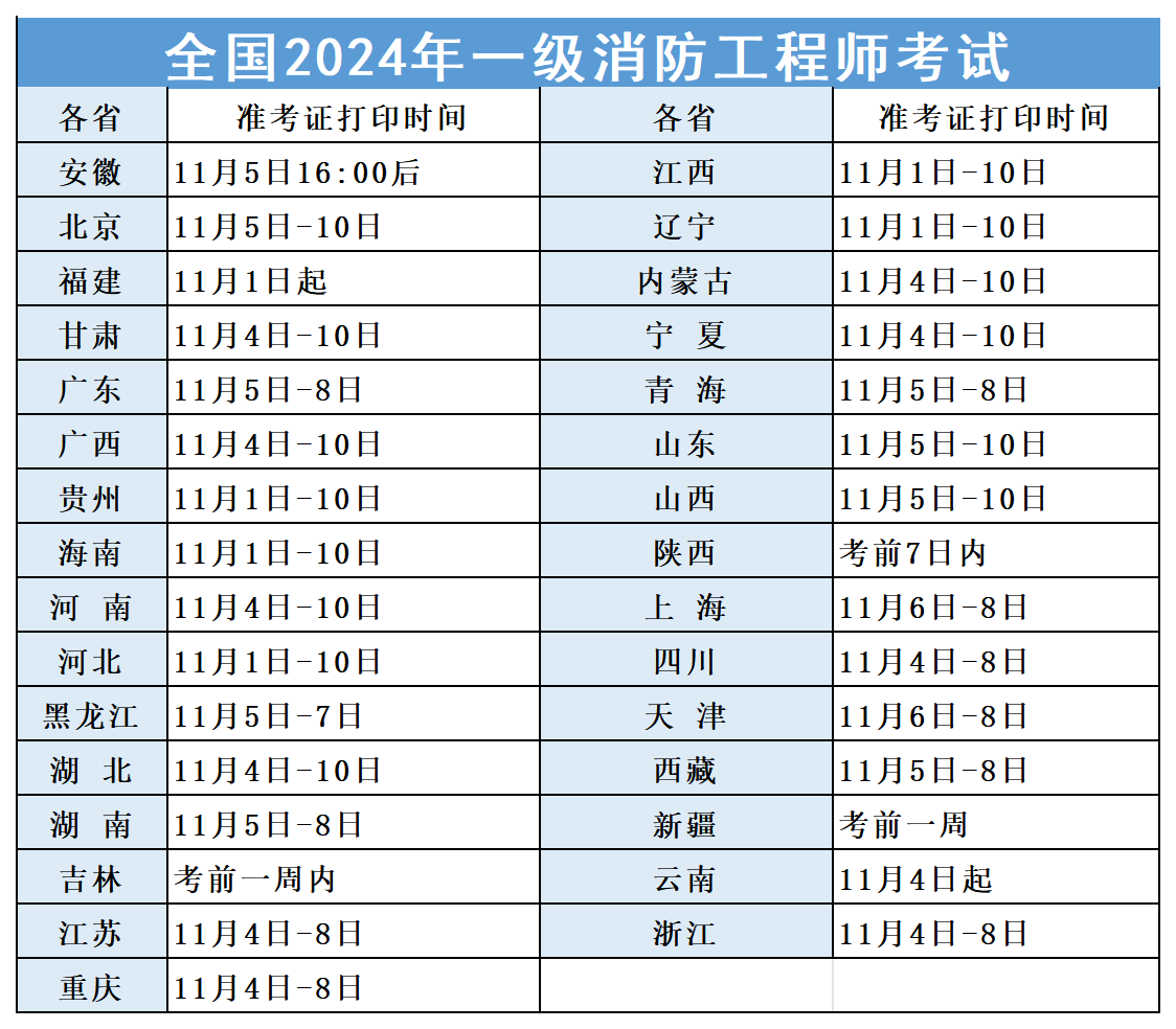 湖北一級(jí)消防工程師準(zhǔn)考證打印湖北一級(jí)消防工程師準(zhǔn)考證打印時(shí)間  第2張