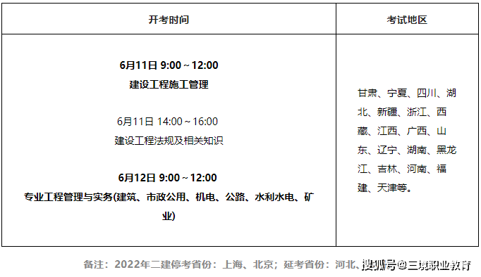 重慶二級建造師準考證打印流程,重慶二級建造師準考證打印  第1張