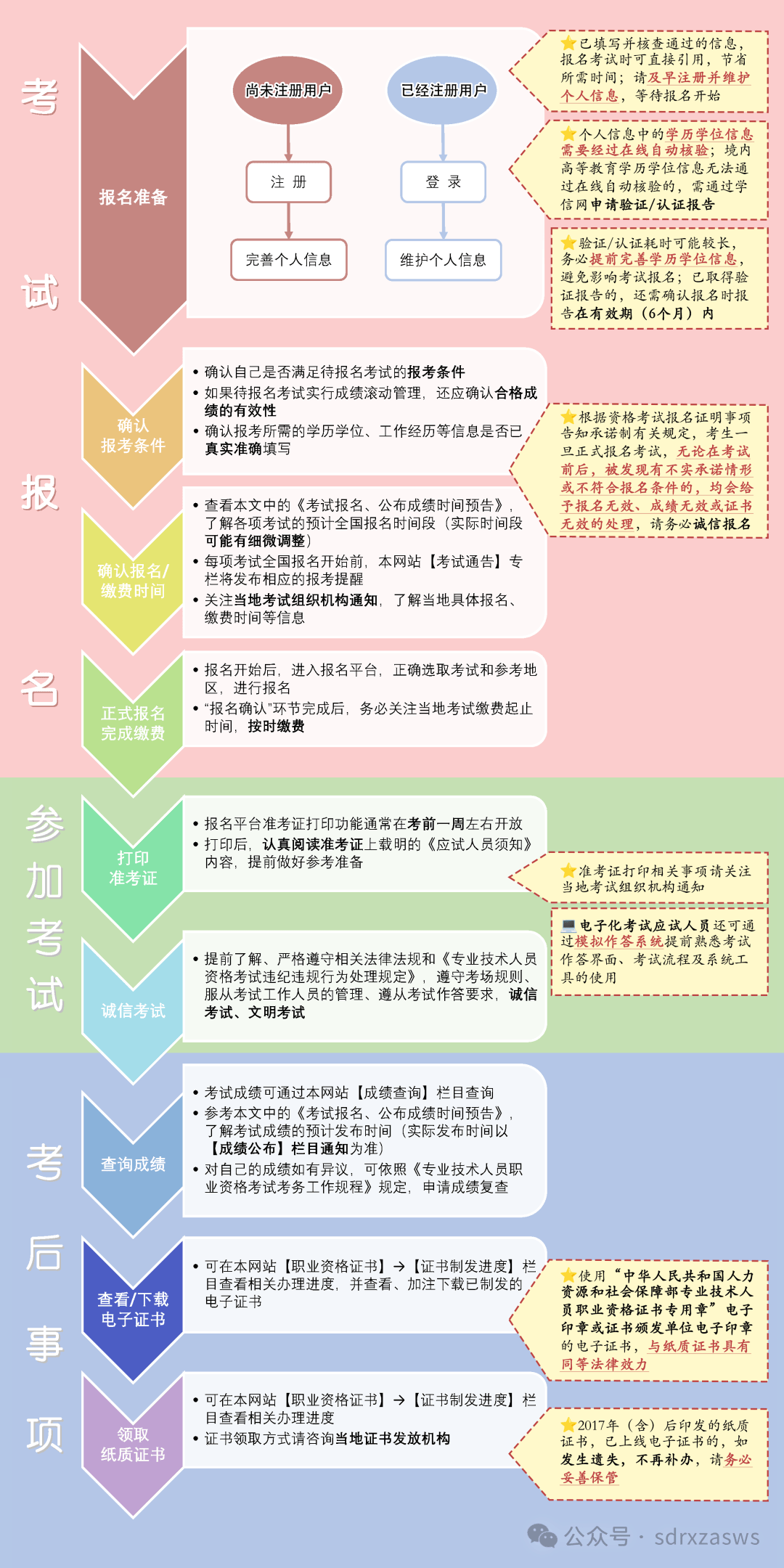 注冊(cè)安全工程師報(bào)名時(shí)間2021山東注冊(cè)安全工程師煙臺(tái)  第1張