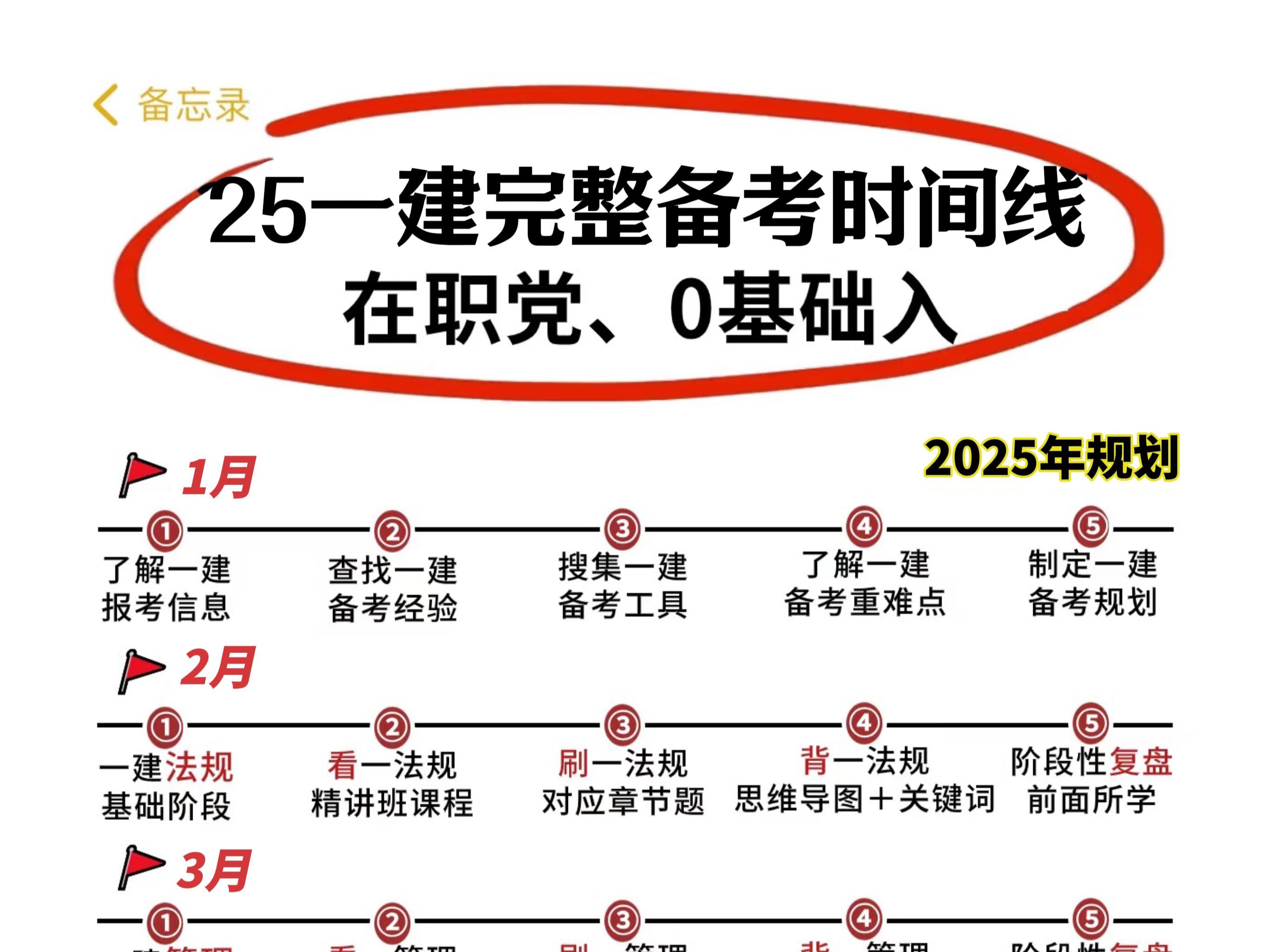 一級(jí)建造師通過率是按省還是全國,一級(jí)建造師通過率為什么這么低  第2張