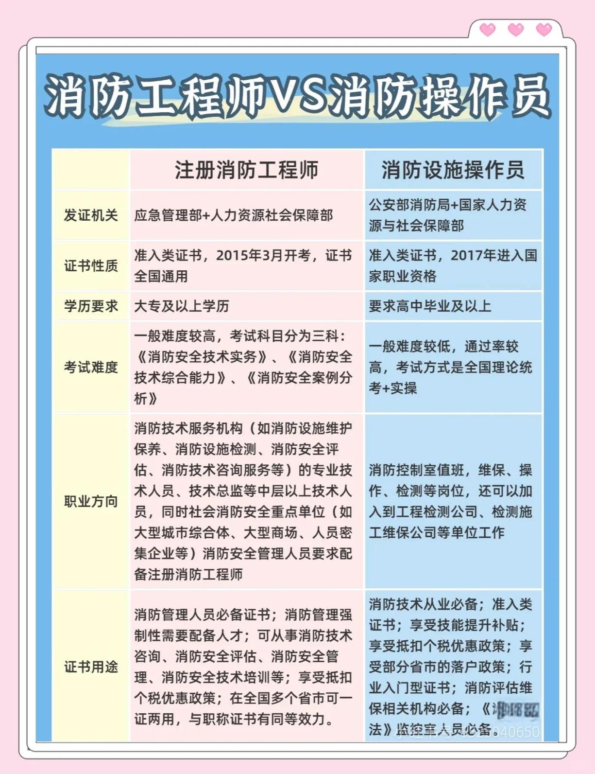 消防工程師是否可以兼職消防工程師可以兼職嗎  第1張