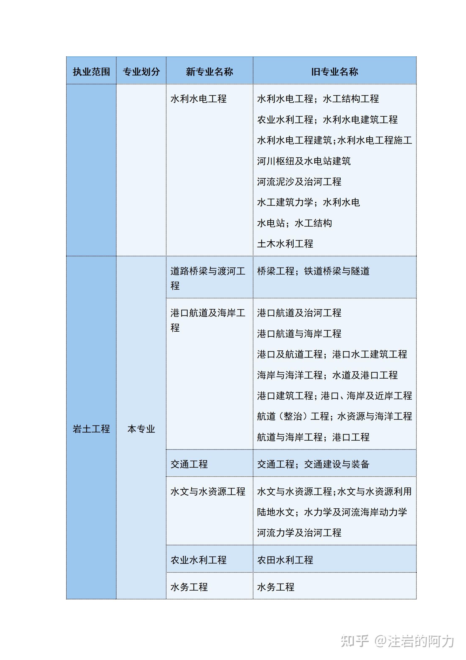 注冊巖土工程師必須先考基礎嗎零基礎一次過注冊巖土工程師  第2張