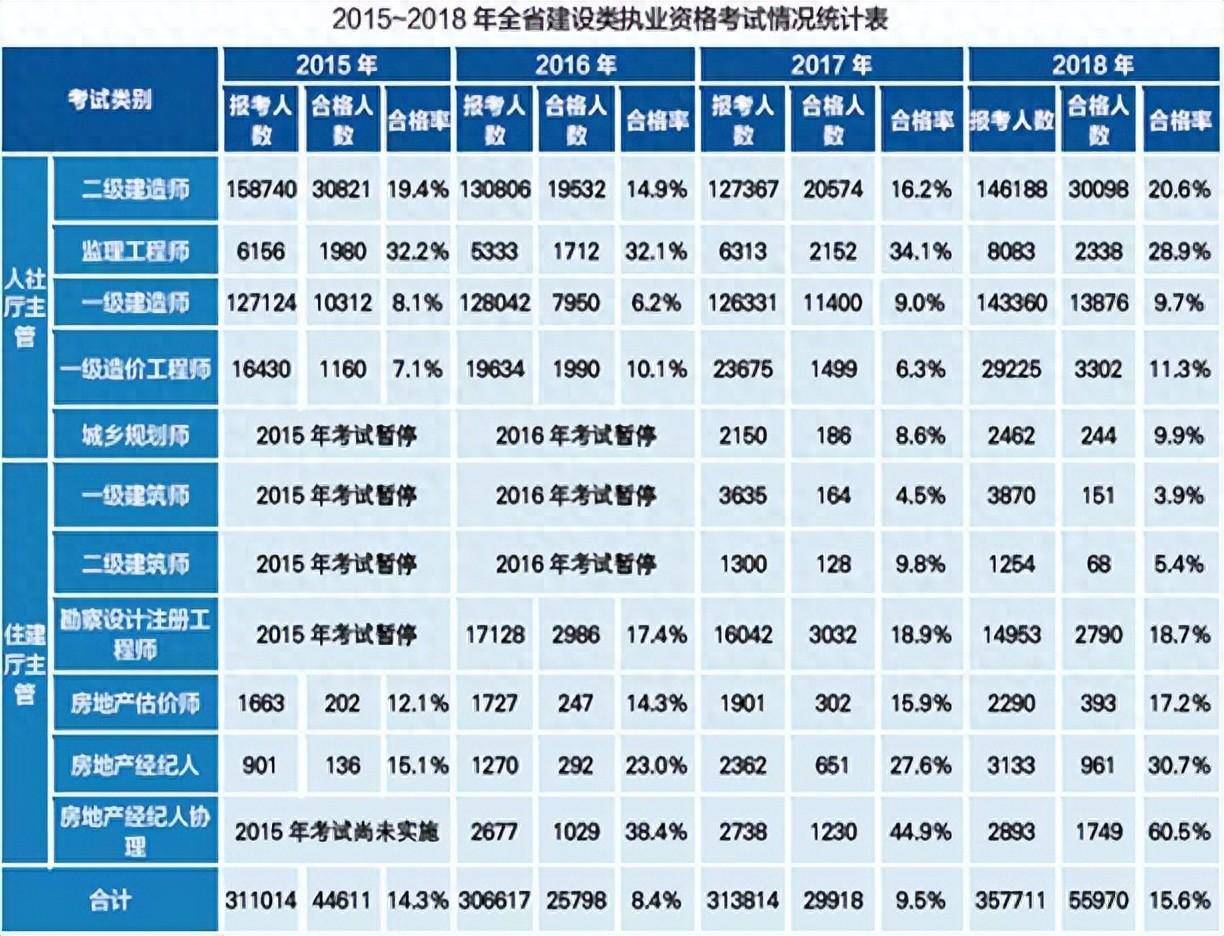 2015造價(jià)工程師考試時(shí)間,2015年造價(jià)工程師考試真題及答案  第1張