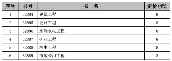 英語專業(yè)可以考一級(jí)建造師嗎,英語專業(yè)可以考二級(jí)建造師嗎  第2張