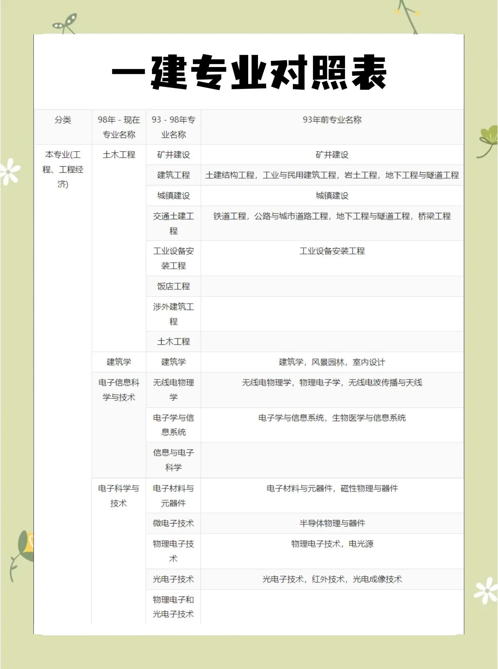 一級(jí)建造師視頻教材,一級(jí)建造師考試視頻資料  第1張