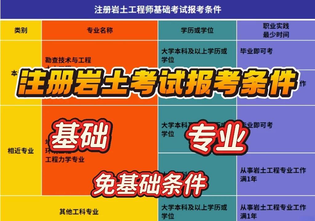 巖土工程師變更注冊(cè)要先注銷嗎注冊(cè)巖土工程師注銷后多久能重新注冊(cè)  第2張